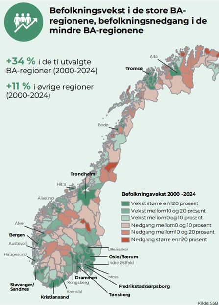 Befolkningsvekst i de store BA-regionene