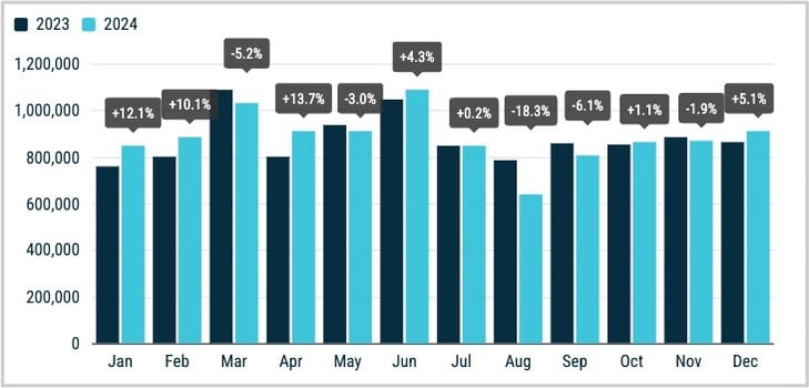 Bilregistreringer siste 12 mnd i Europa. Kilde ACEA